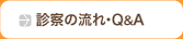 診療の流れ・Q&A